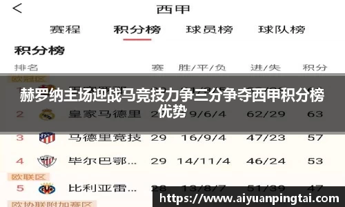 赫罗纳主场迎战马竞技力争三分争夺西甲积分榜优势